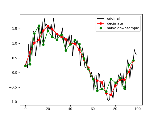 ../_images/pynapple-TsdFrame-decimate-1.png