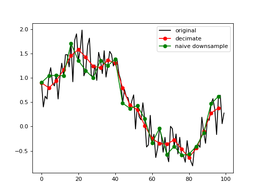 ../_images/pynapple-TsdTensor-decimate-1.png