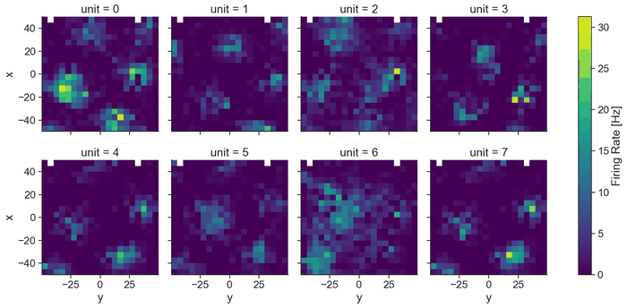 Streaming data from DANDI