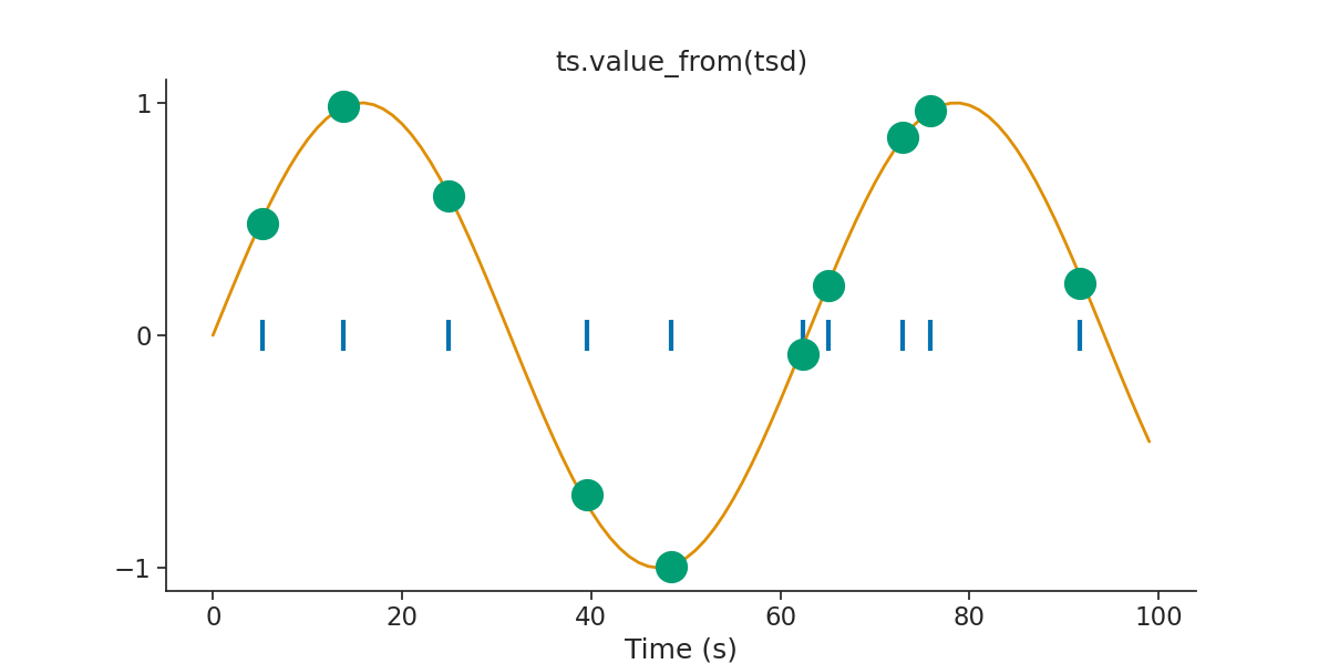 ts.value_from(tsd)