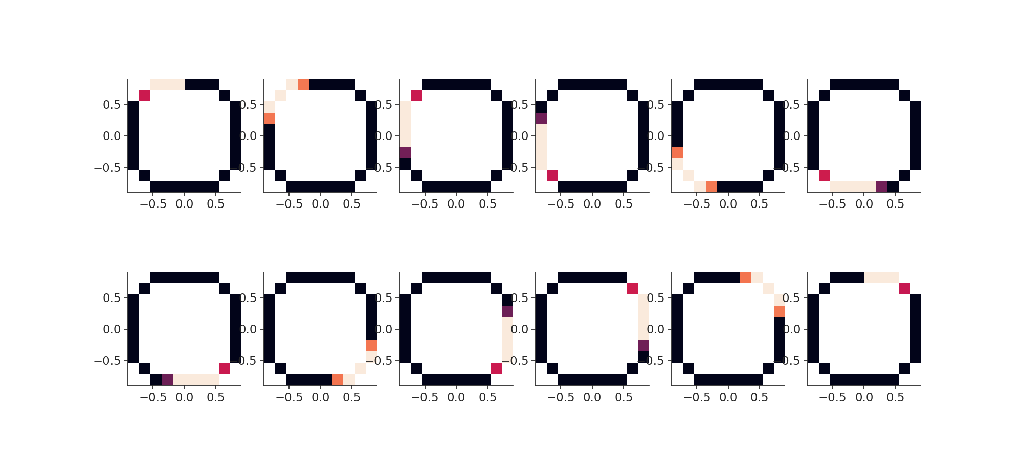 tutorial pynapple process