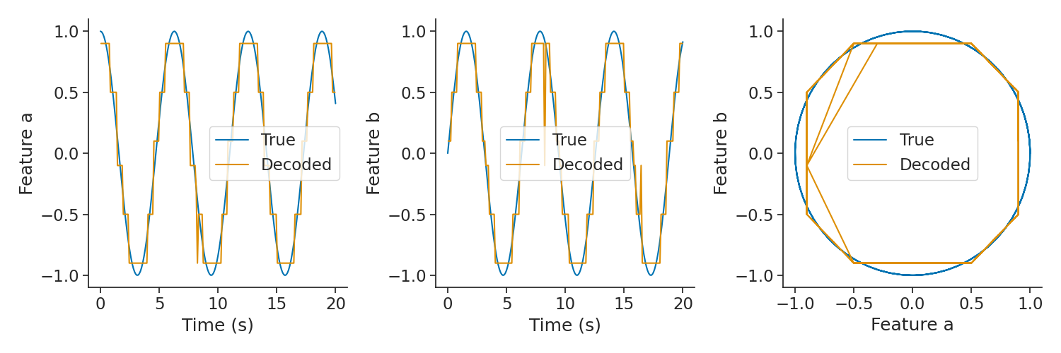 tutorial pynapple process