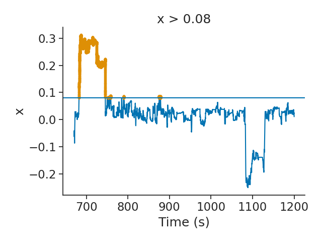 x > 0.08