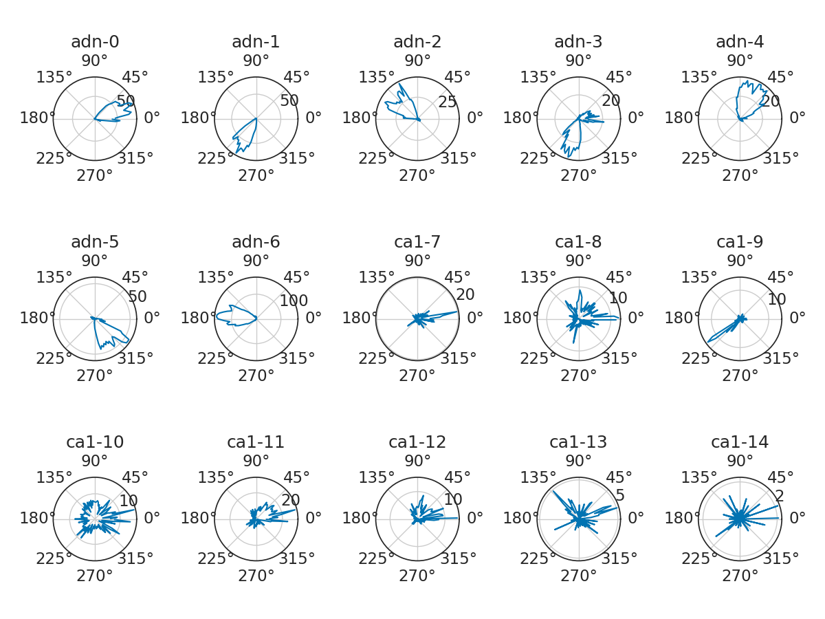 adn-0, adn-1, adn-2, adn-3, adn-4, adn-5, adn-6, ca1-7, ca1-8, ca1-9, ca1-10, ca1-11, ca1-12, ca1-13, ca1-14