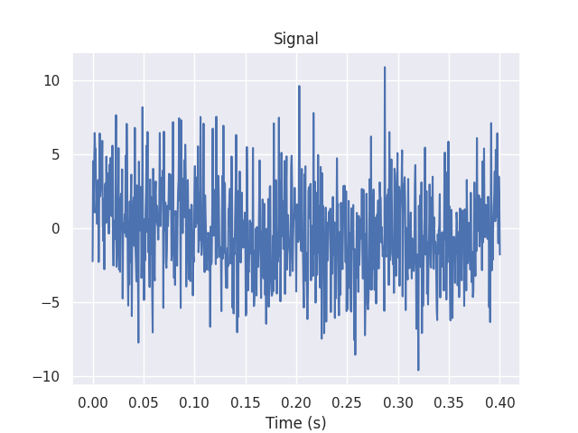 Signal