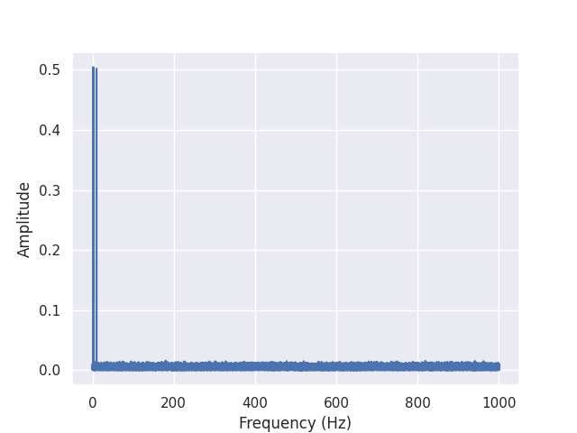 tutorial pynapple spectrum