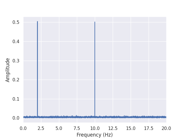 tutorial pynapple spectrum