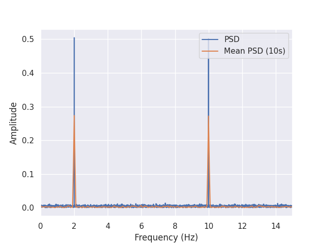 tutorial pynapple spectrum