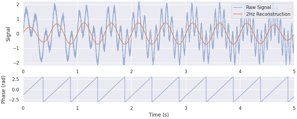 tutorial pynapple wavelets