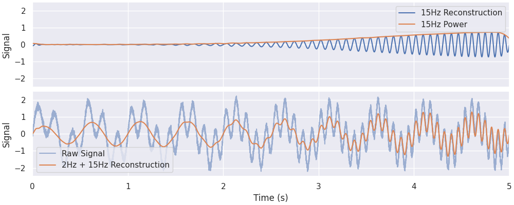 tutorial pynapple wavelets