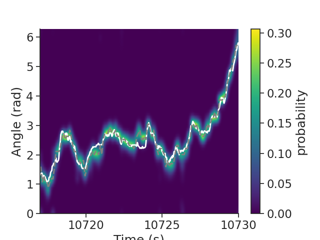 tutorial HD dataset