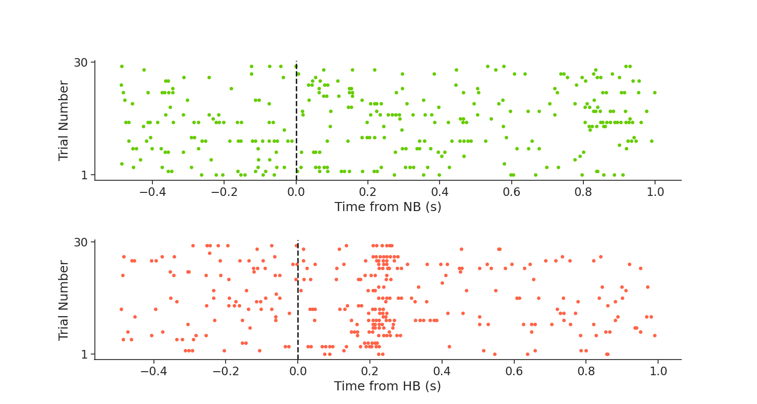 tutorial human dataset