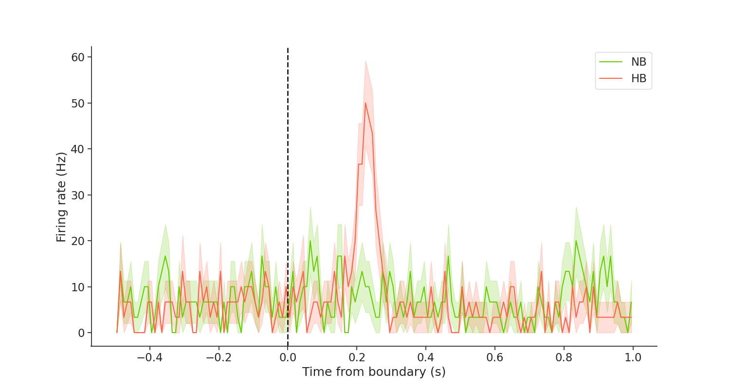 tutorial human dataset