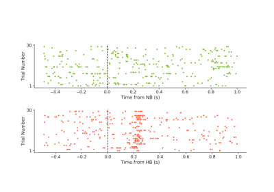 Zheng et al (2022) Tutorial