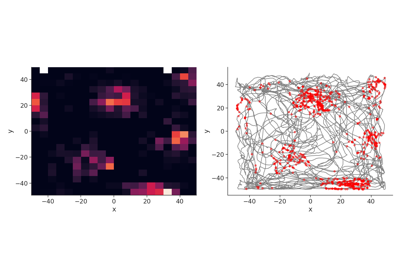 Streaming data from DANDI